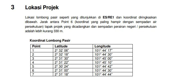 LatLong geolocation coordinates of projects