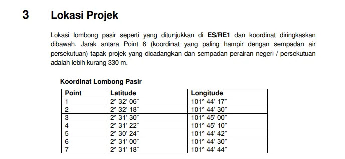 LatLong geolocation coordinates of projects