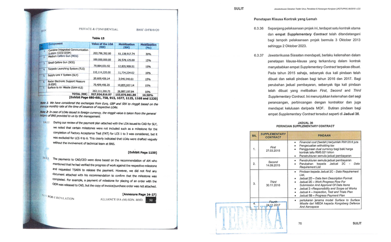 Badly Scanned Malaysian Government Documents