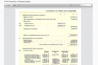 Querying Federation of Malaya Budget from 1959